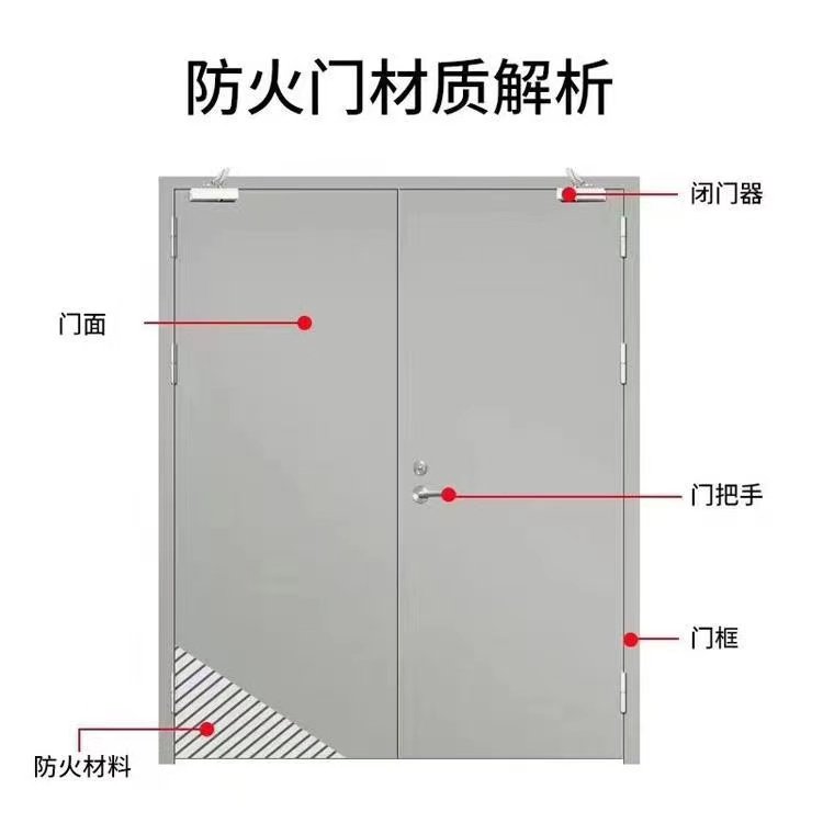 钢质乙级午夜免费在线视频门_乙级钢质午夜免费在线视频门