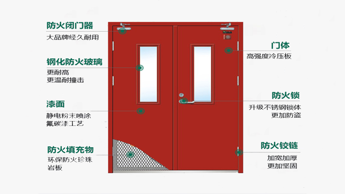 午夜免费在线视频门